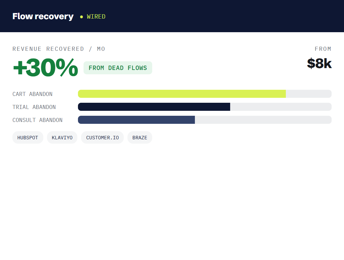 sales funnel and automation services dashboard tracking booked outcomes and revenue metrics