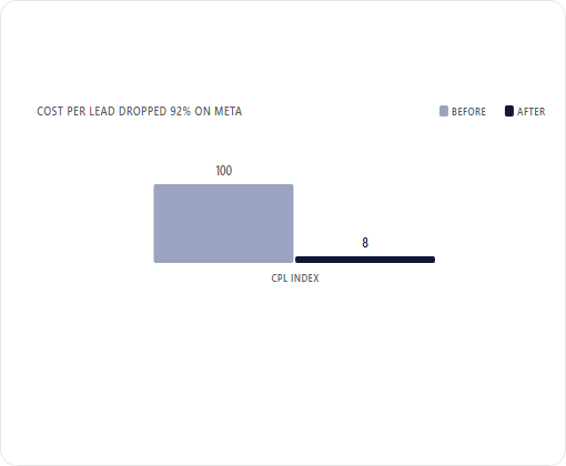 Scannable case study chart 1