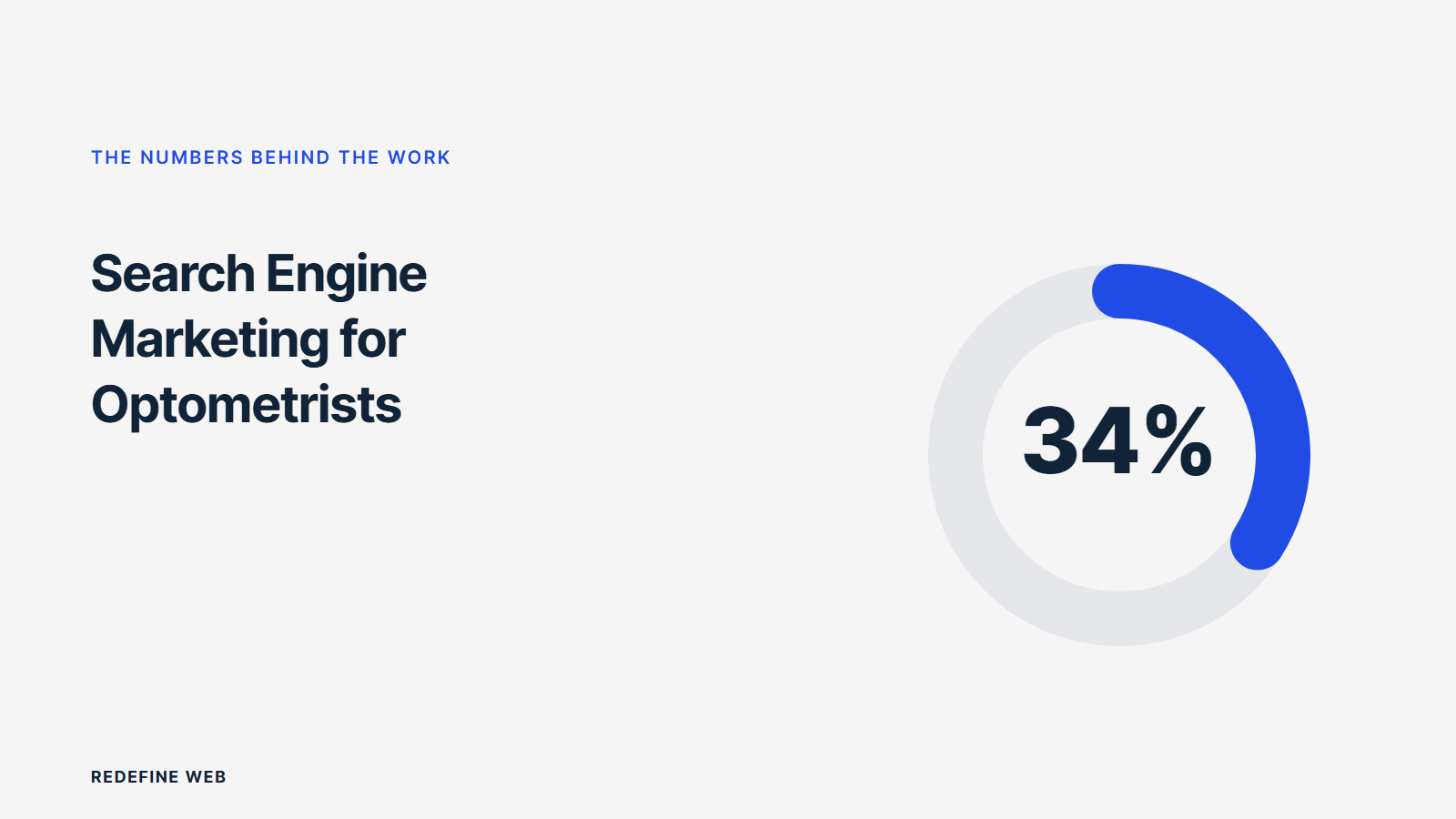 search engine marketing for optometrists explained