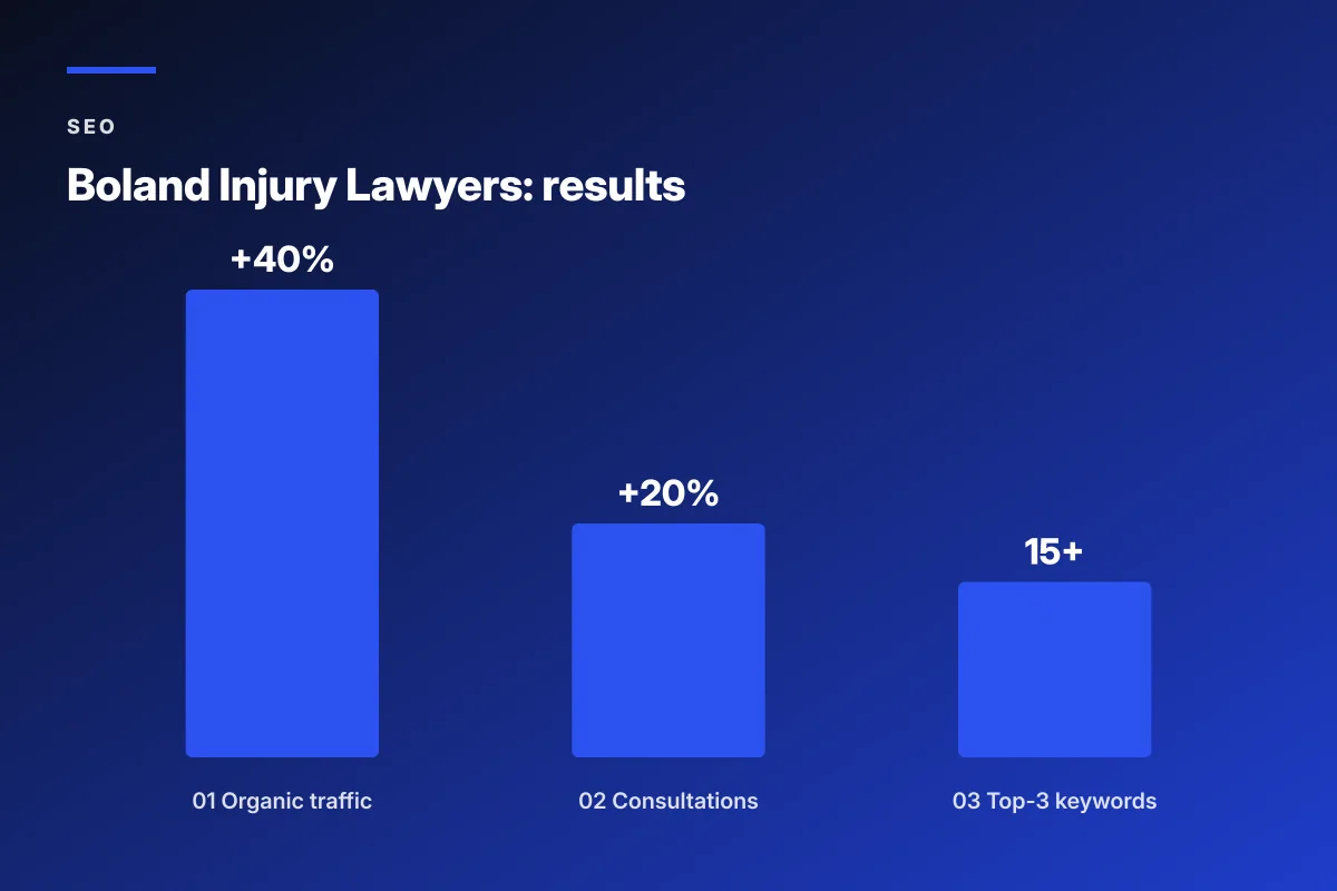 search engine optimization services pricing case study results
