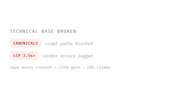 search engine optimization services challenge card visualizing a common growth blocker