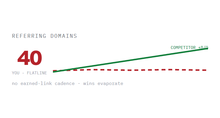 SEO agency challenge card visualizing a common growth blocker