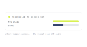 SEO company outcome showing tracked performance improvement
