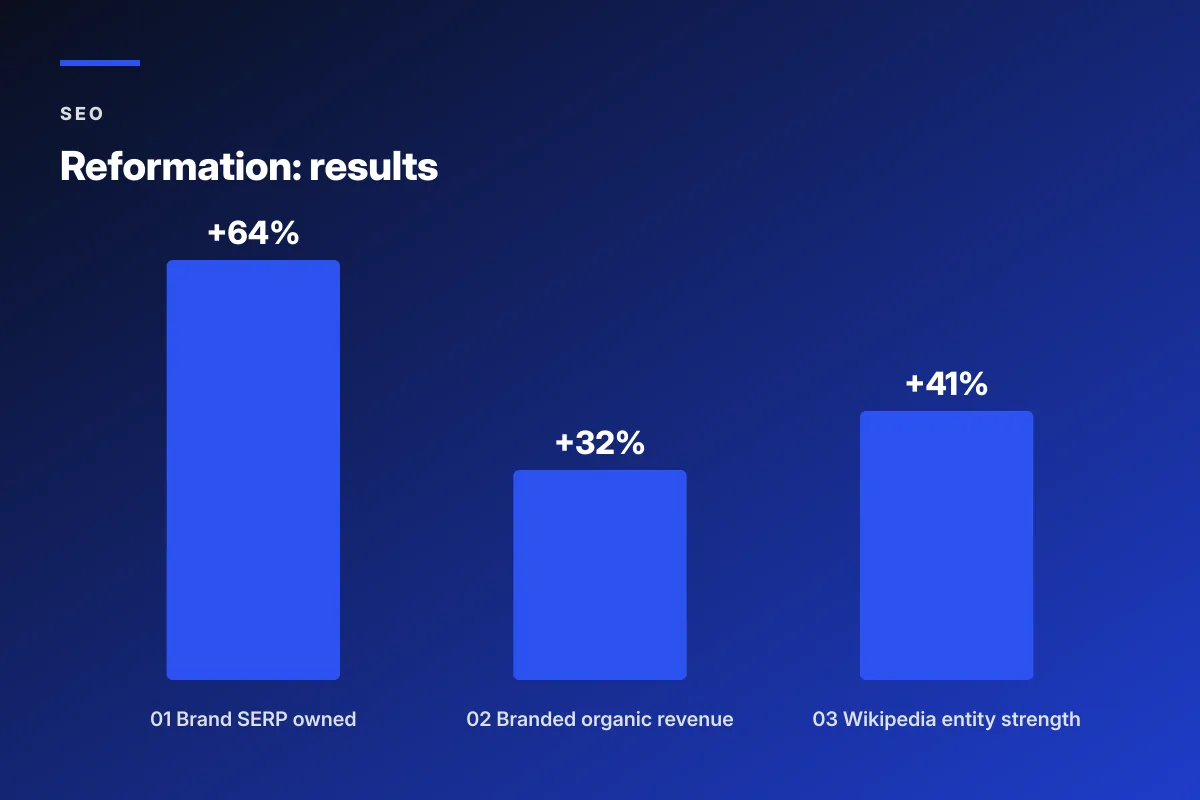 seo for fashion brands Boogie Board results chart