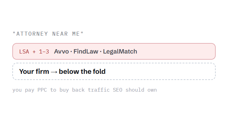 SEO for lawyers challenge card visualizing a common growth blocker