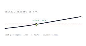 SEO services outcome showing tracked performance improvement