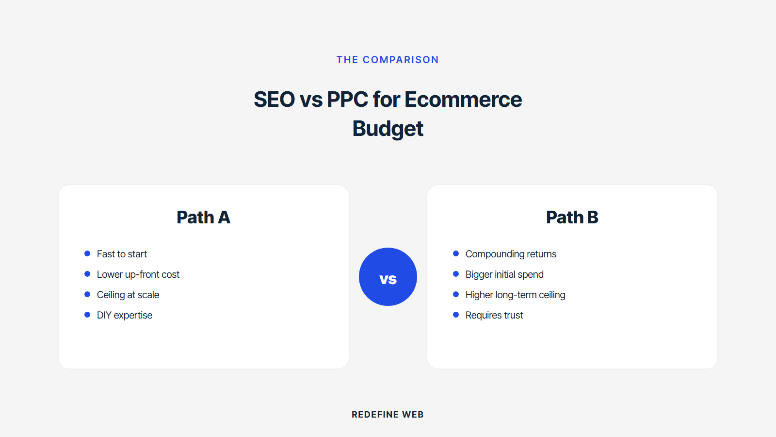 seo vs ppc for ecommerce explained