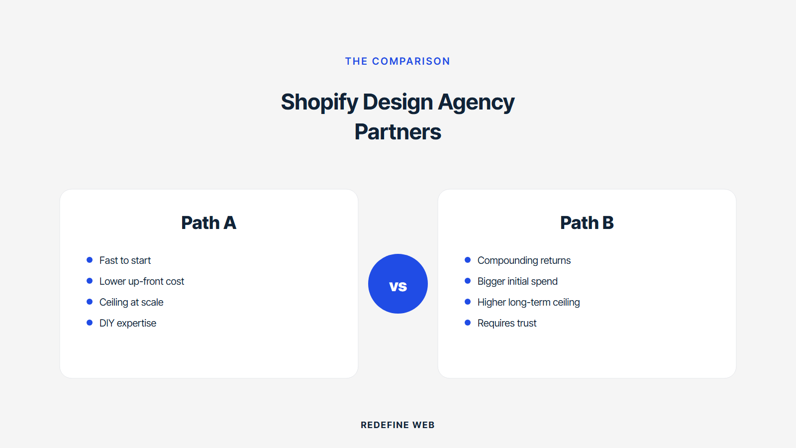 shopify design agency explained