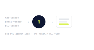 Shopify marketing retainer outcome showing tracked performance improvement