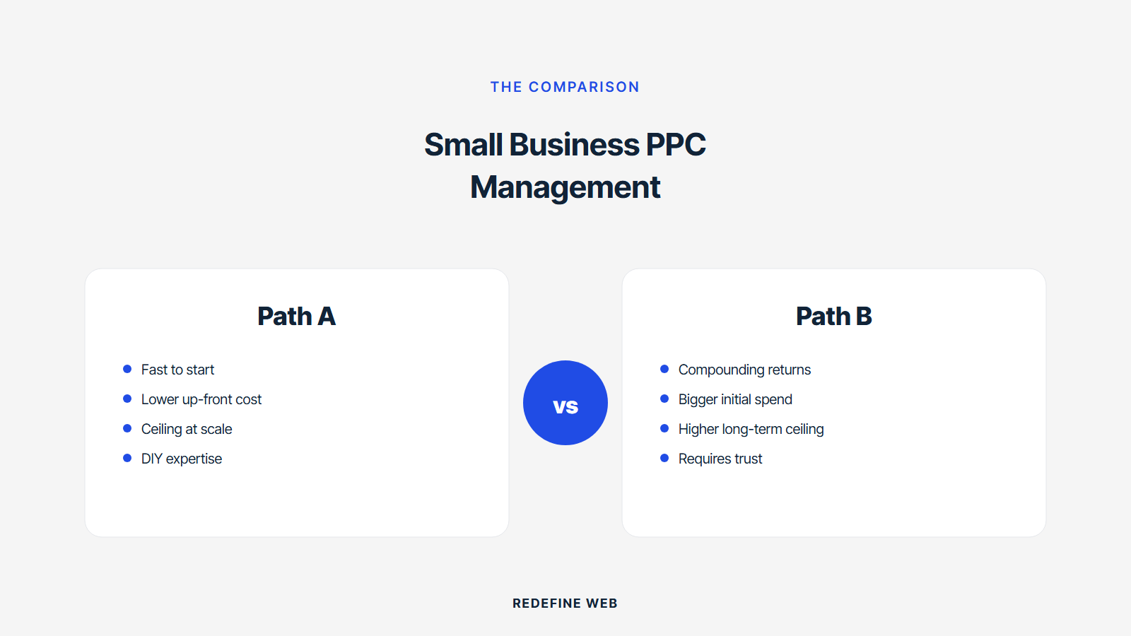 ppc management for small businesses explained