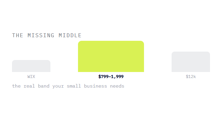 small business web design services challenge card visualizing a common growth blocker