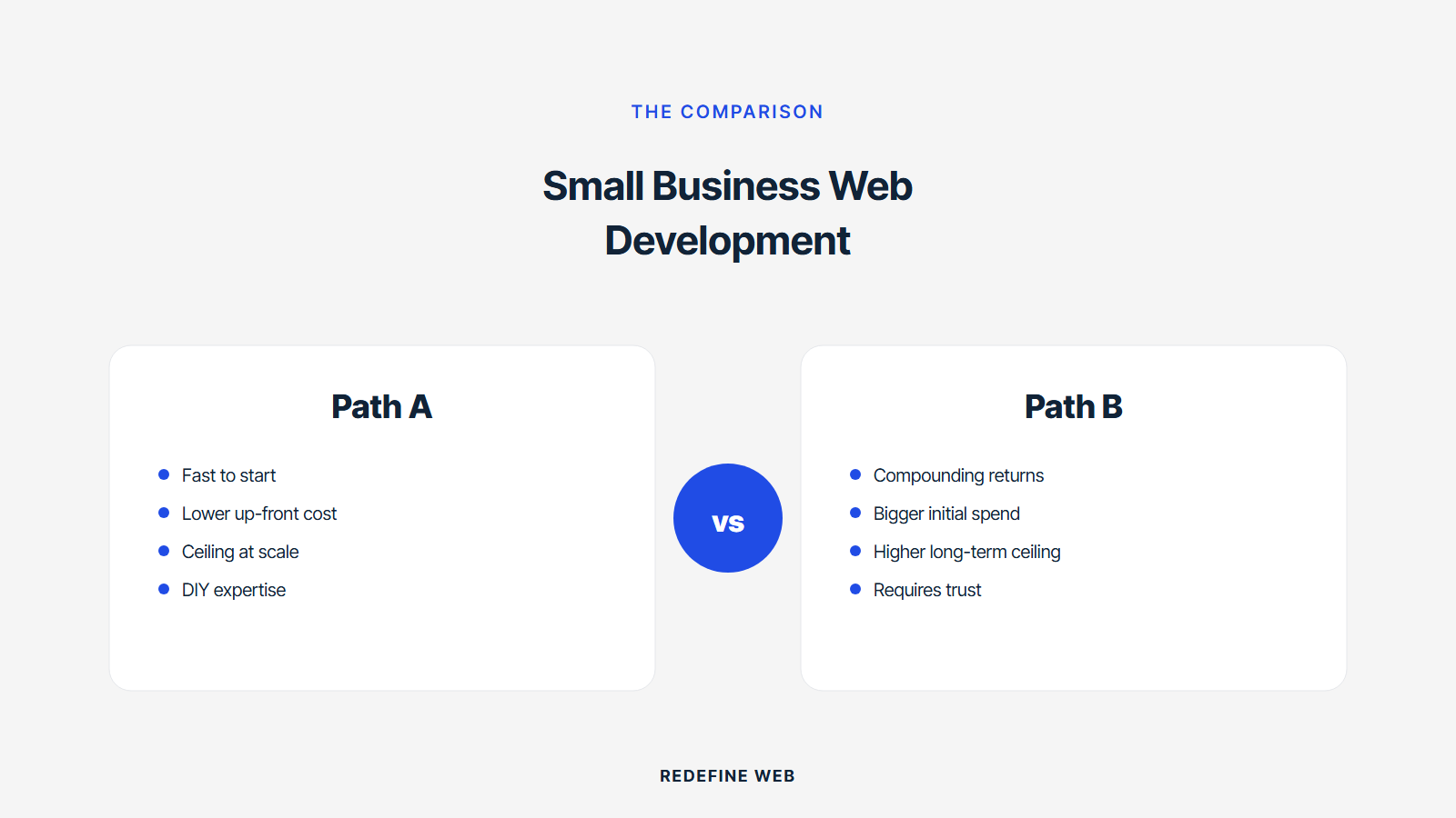 small business web development near me explained