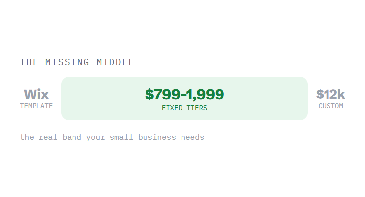 small business web development challenge card visualizing a common growth blocker