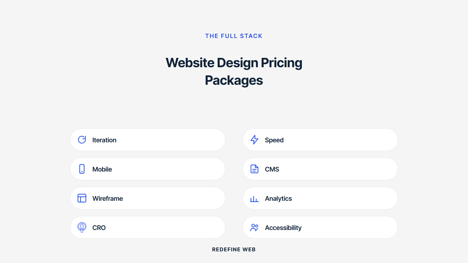 professional website packages for small businesses 2025 explained