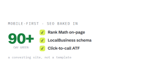 small business website packages outcome showing tracked performance improvement