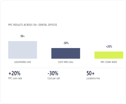 Smile Design Dentistry case study chart 2
