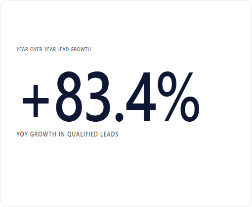 Stanhope Cooper Insurance Brokers Limited case study chart 4