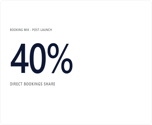 Stella Maris Hotel de Luxe case study chart 2