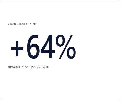 Stella Maris Hotel de Luxe case study chart 4
