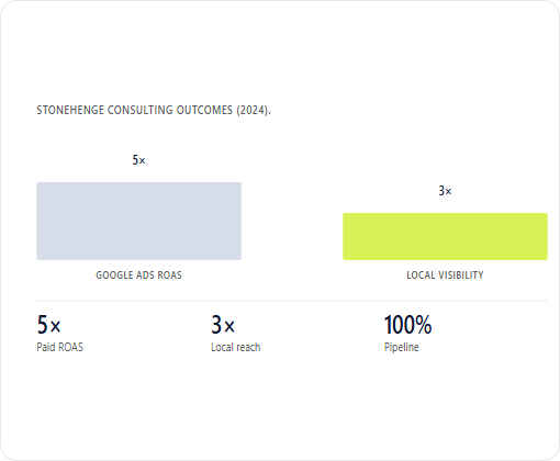 Stonehenge Consulting PLC case study chart 1