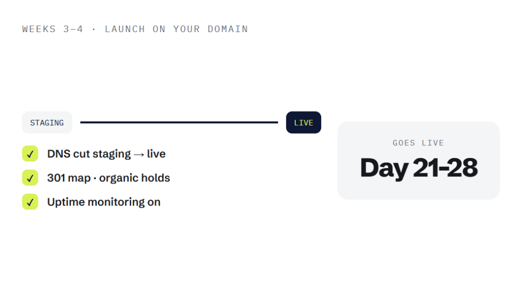 subscription website design deliverable panel visualizing scope of work