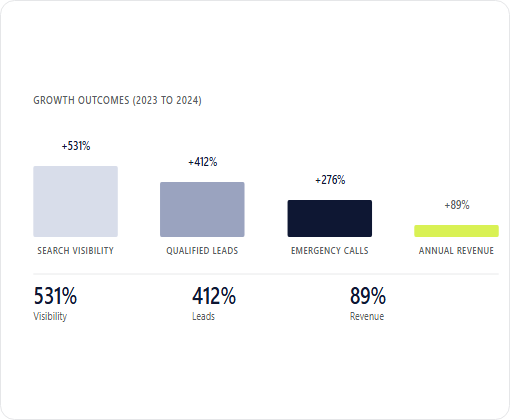 Sundance Kitchen case study chart 1