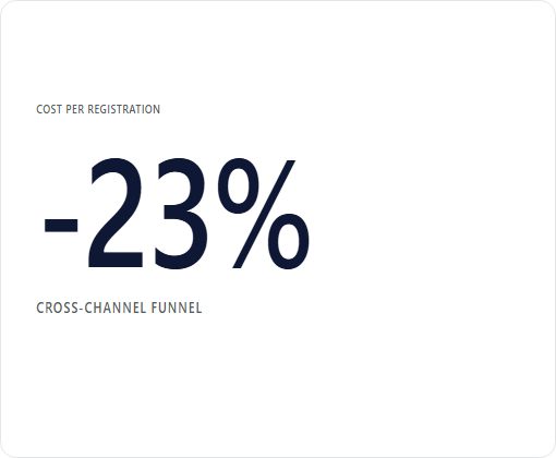TaxSlayer case study chart 1