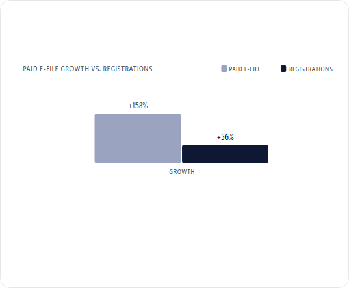 TaxSlayer case study chart 2