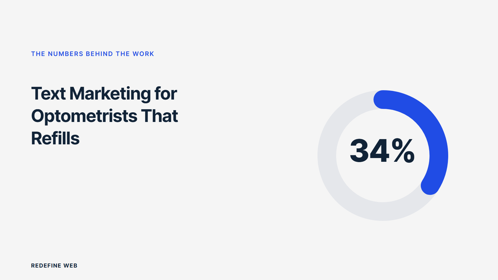 text marketing for optometrists explained