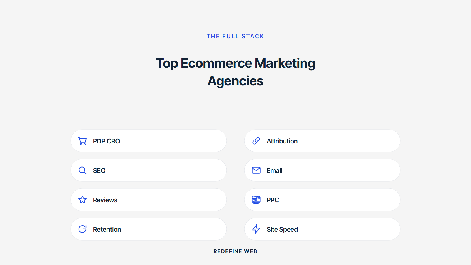 top ecommerce marketing agencies explained