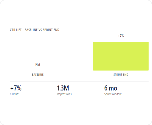 Topps Tiles case study chart 1