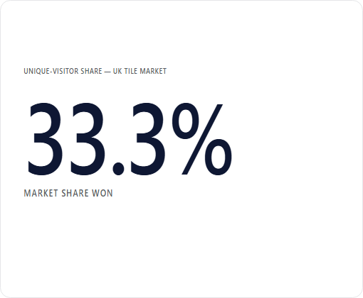Topps Tiles case study chart 3