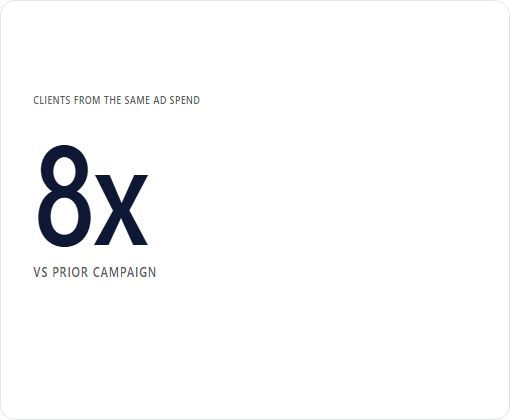 Trilby Misso Lawyers case study chart 1