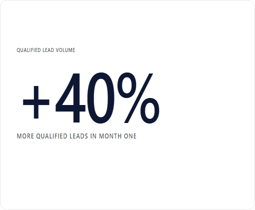 Uptime Co case study chart 2