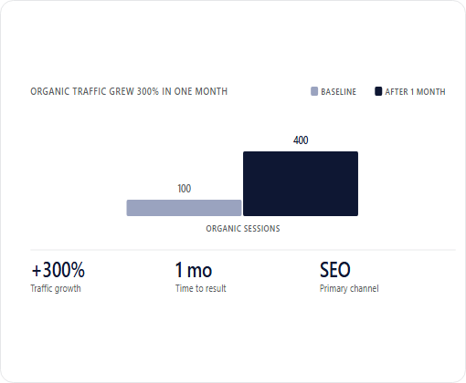 Uptime Co case study chart 3