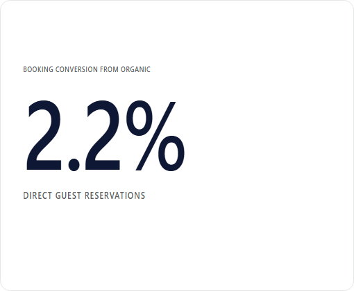 Vejro Resort case study chart 1