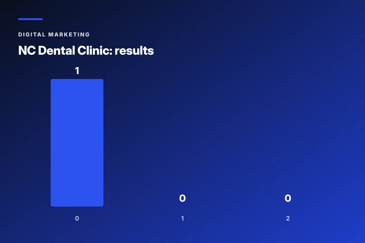 video marketing strategy for chiropractors format completion benchmarks