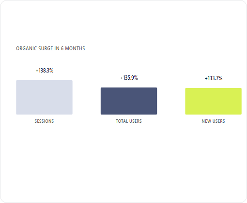 Vision Express case study chart 3