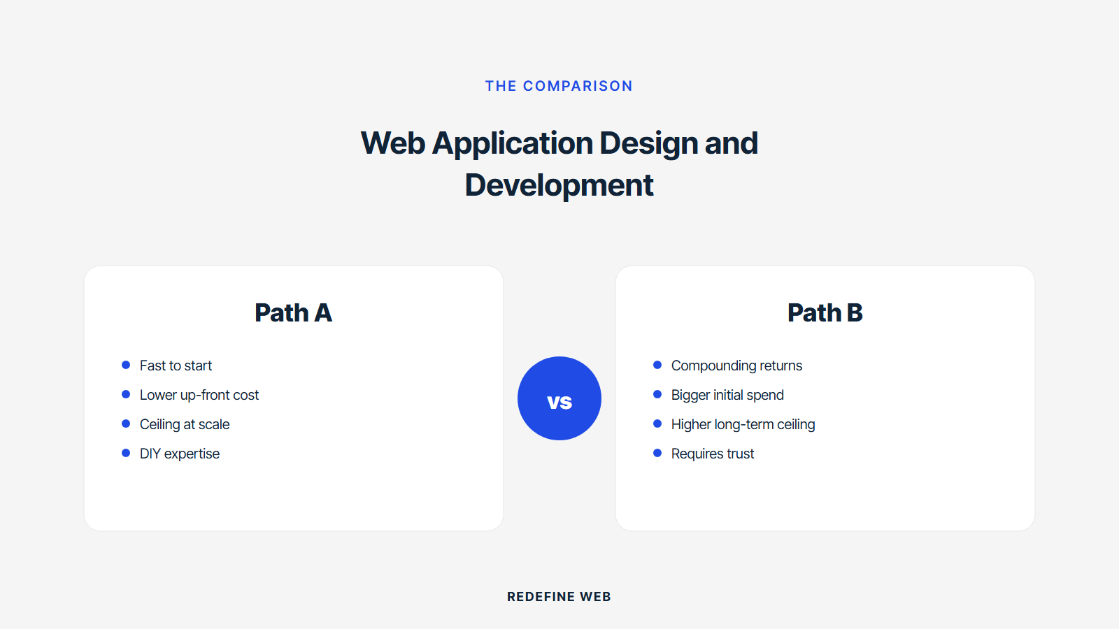 web design and application development explained