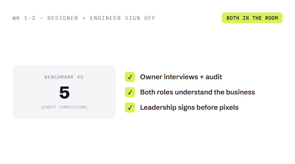 web design and development services deliverable panel visualizing scope of work