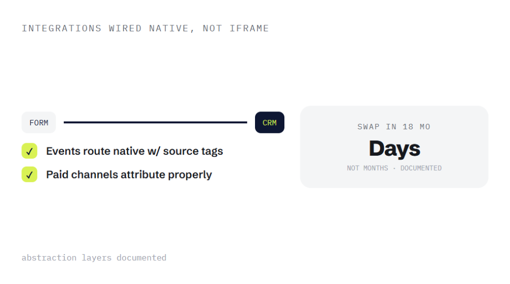 web design and development services deliverable panel visualizing scope of work