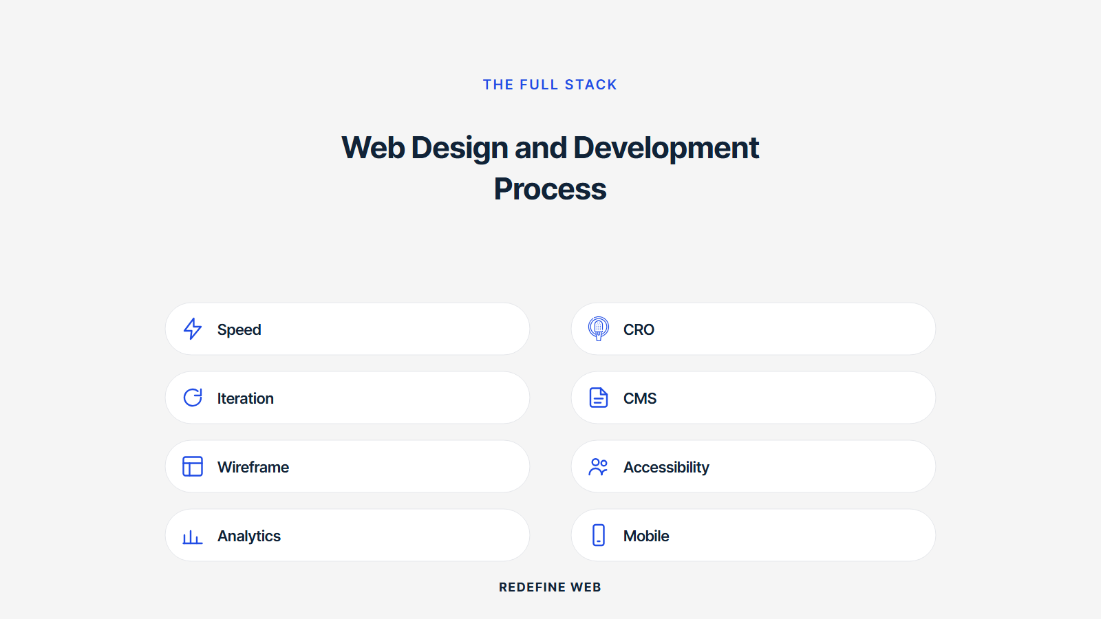 web design and development phases explained