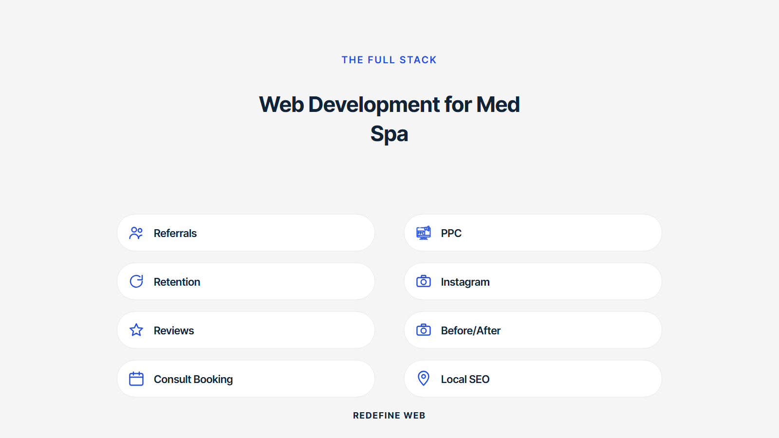 med spa website builder explained