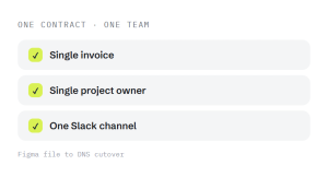 website design and development agency outcome showing tracked performance improvement