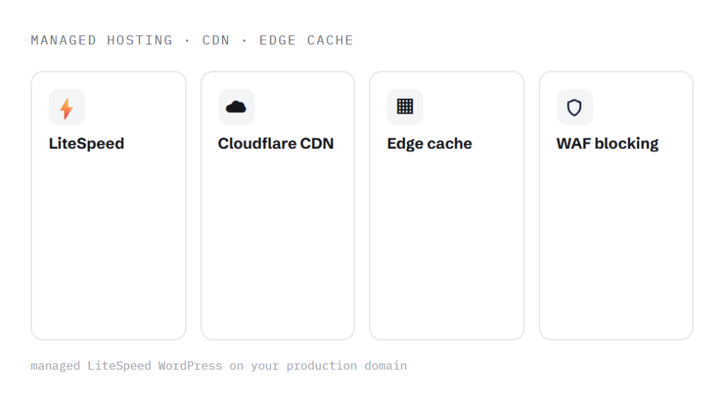 website maintenance for contractors deliverable panel visualizing scope of work