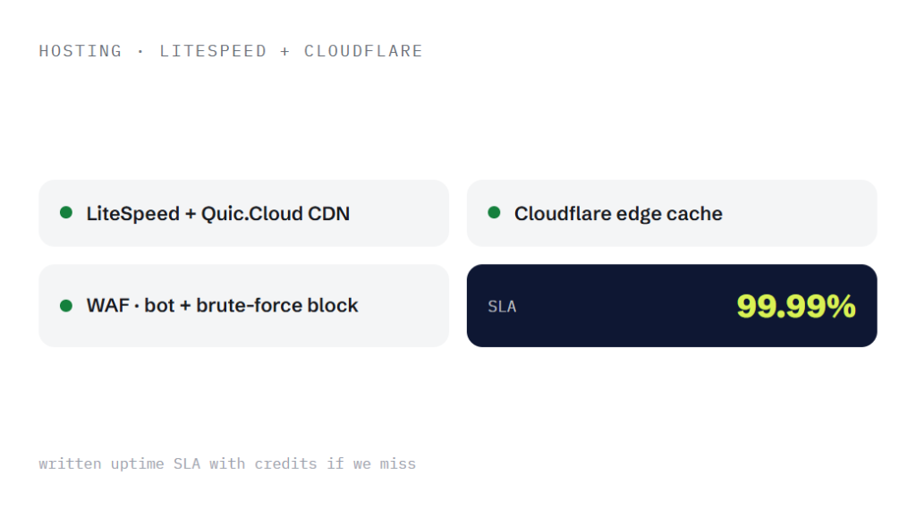 website maintenance packages deliverable panel visualizing scope of work