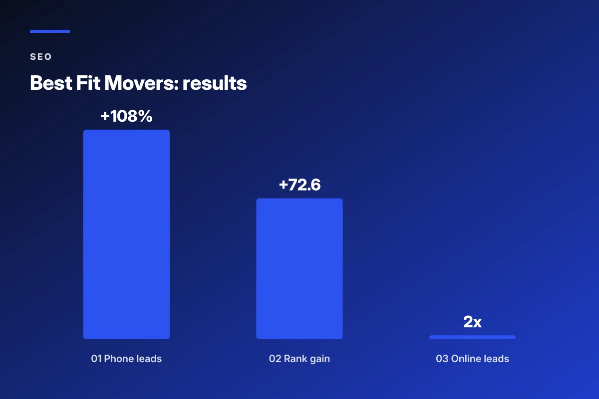 what are search engine optimization services moving company case study