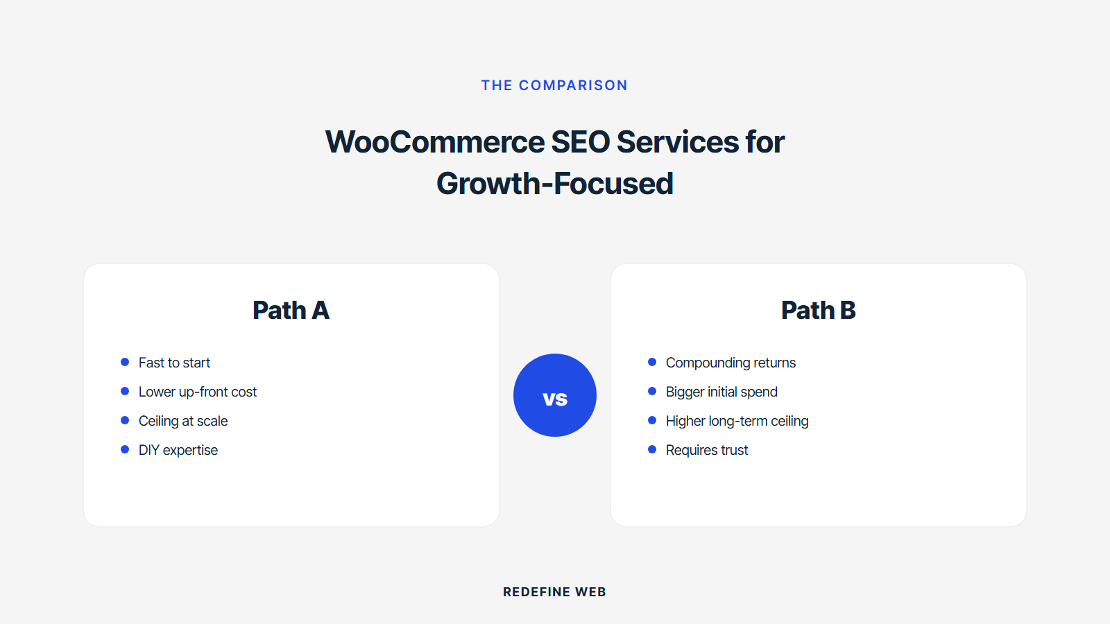 woocommerce seo services explained
