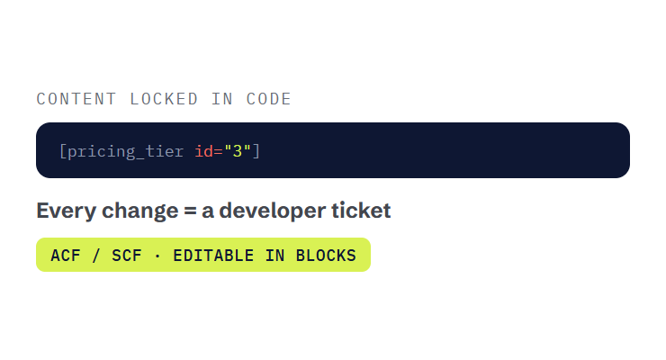 WordPress website agency challenge card visualizing a common growth blocker