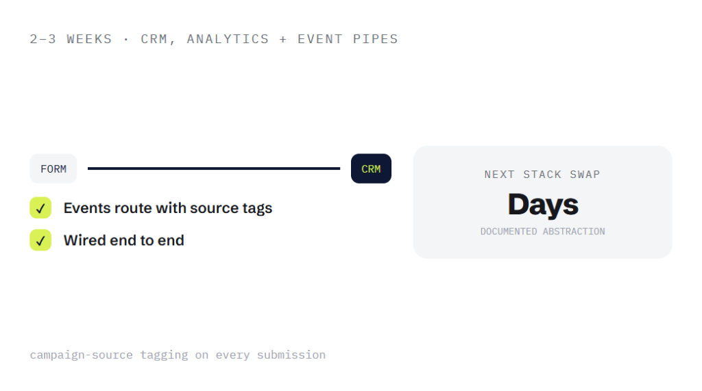 WordPress website builder deliverable panel visualizing scope of work